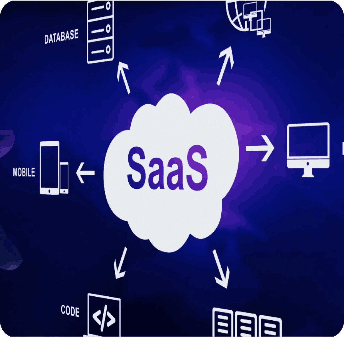 Cloud-Native SaaS Applications